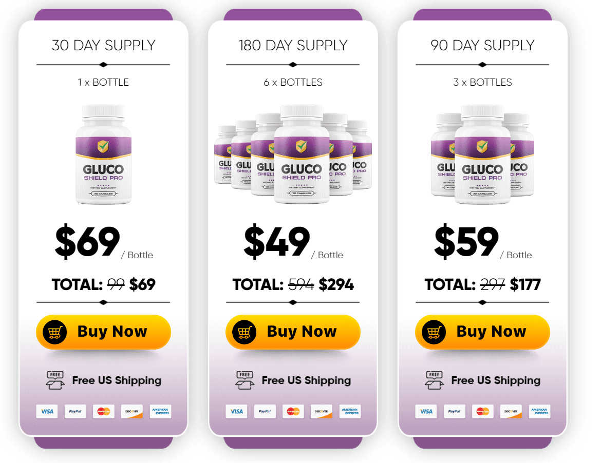 gluco shield price